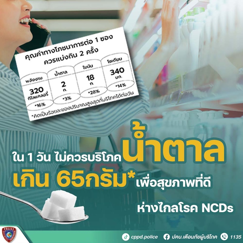 จำนวนน้ำตาลที่บริโภคได้สูงสุดต่อวัน