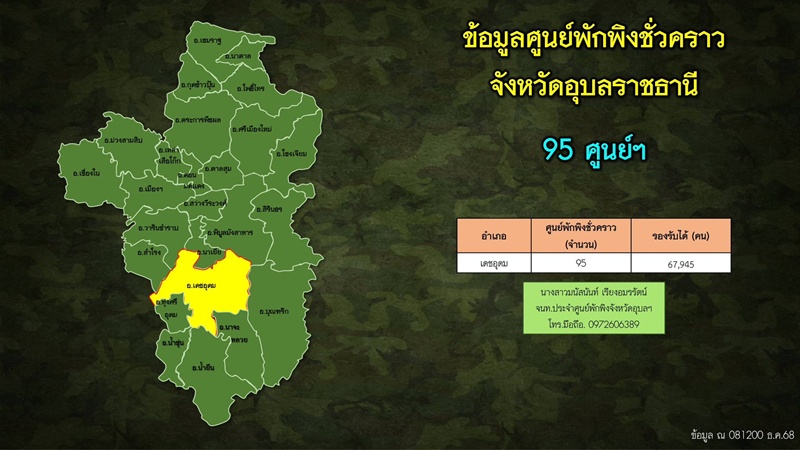 กองทัพเตือน กัมพูชาจ่อใช้จรวด BM-21 ยิงเข้าฝั่งไทย คืนนี้
