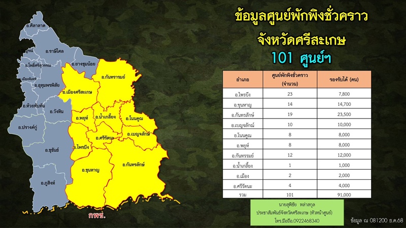 กองทัพเตือน กัมพูชาจ่อใช้จรวด BM-21 ยิงเข้าฝั่งไทย คืนนี้