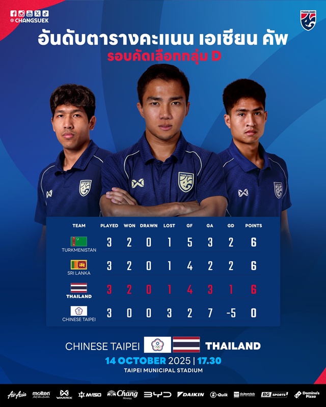 บอลไทย พบ ไชนีส ไทเป