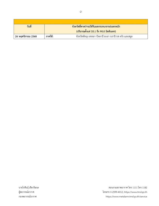 กรมอุตุนิยมวิทยา เตือนภาคเหนืออากาศเหนือหนาว