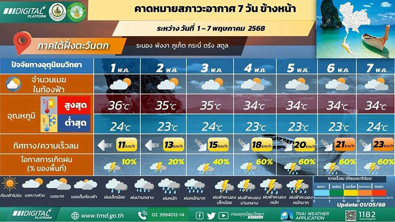 พยากรณ์อากาศ