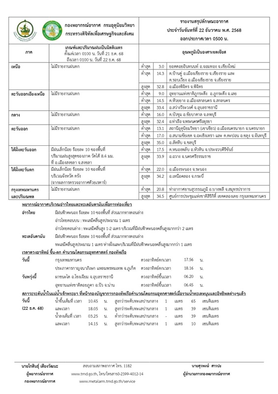 พยากรณ์อากาศ 7 วันข้างหน้า