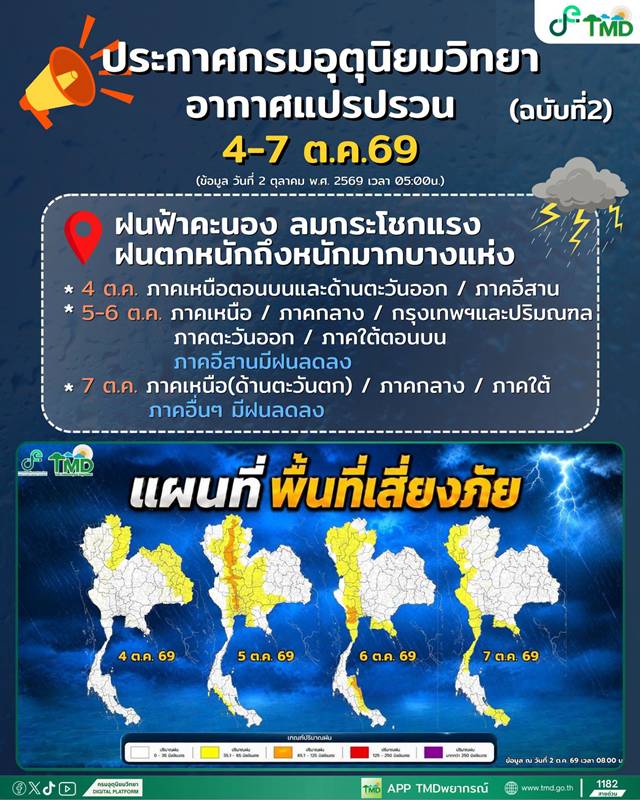 ฝนตกหนัก