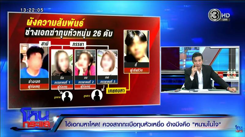 เคลียร์ทุกปมช่างตัดผม