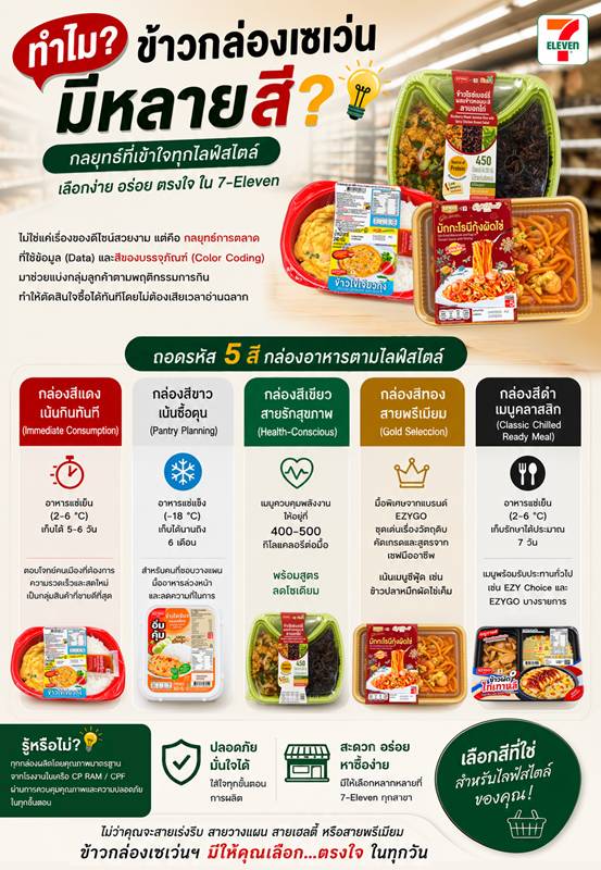 ข้าวกล่อง 7-11 