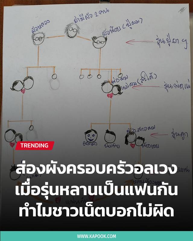 ปัญหาครอบครัว ปัญหาครอบครัว