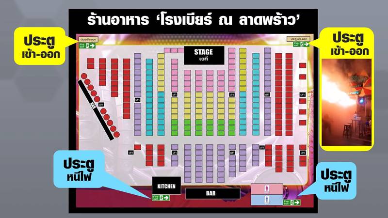 ไฟไหม้โรงเบียร์ลาดพร้าว