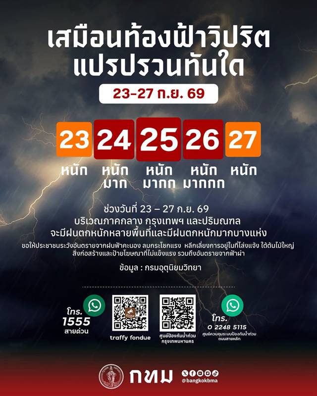 ฝนตกหนัก