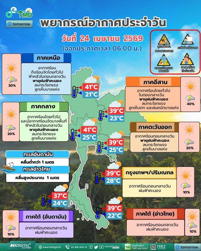 พายุฤดูร้อน