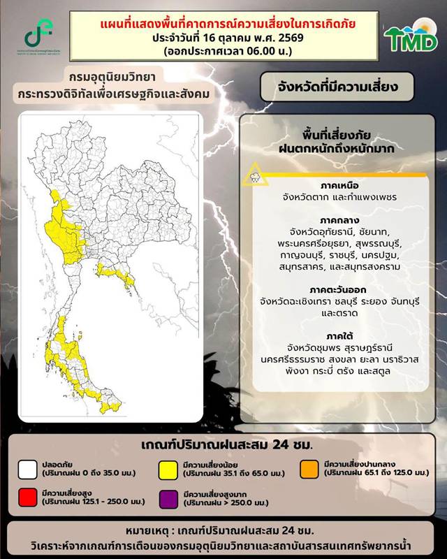 ฝนตกหนัก