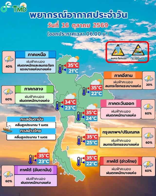 ฝนตกหนัก