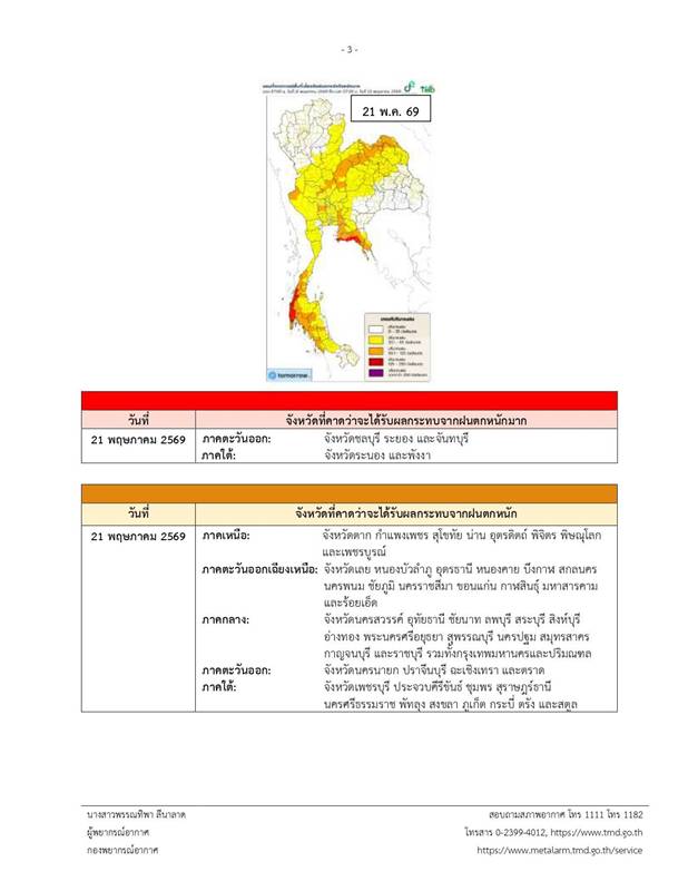 ฝนตกหนัก