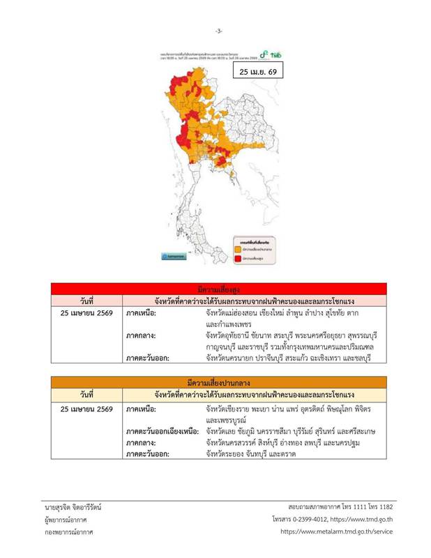 พายุฤดูร้อน