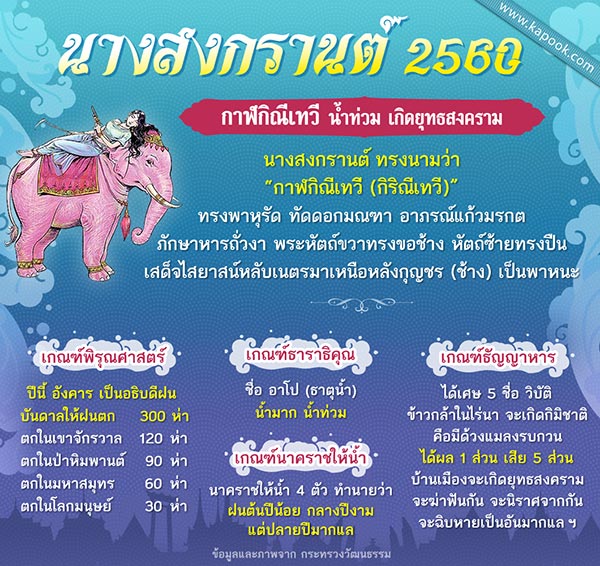 นางสงกรานต์ ปี 2560