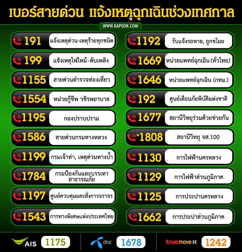 เบอร์ฉุกเฉิน