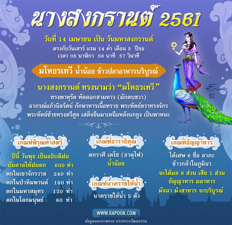 นางสงกรานต์ 2561