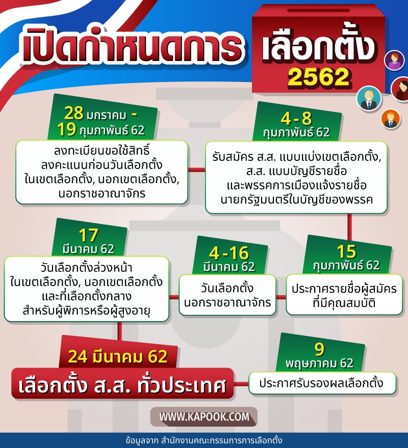 เลือกตั้ง 2562