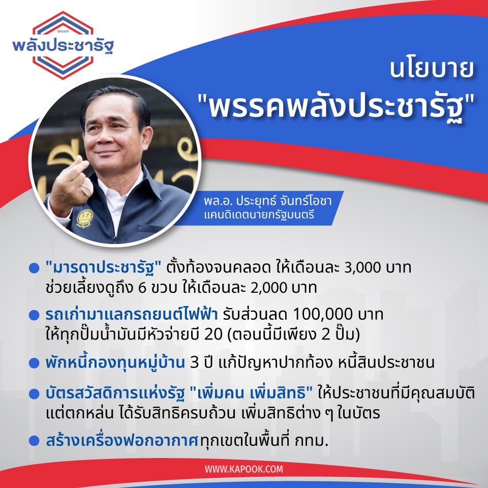 นโยบาย พรรคพลังประชารัฐ