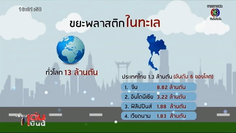 ไทยมีขยะทางทะเลอันดับ 6 ของโลก 