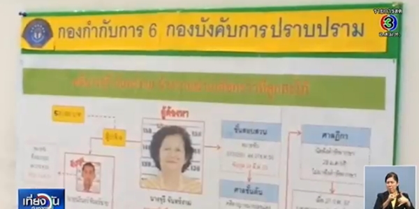 นางจุรี จันทร์งาม