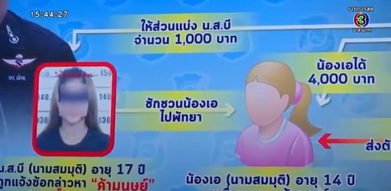 รวบแม่เล้าหลอกเด็กค้ากาม