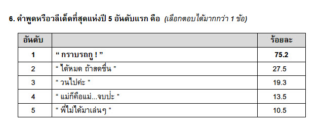 โพล