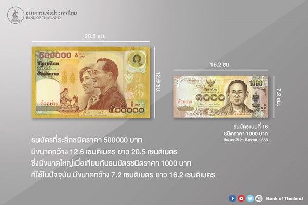 ธนบัตรที่ระลึก