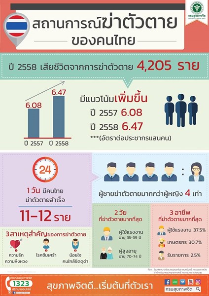 วันป้องกันการฆ่าตัวตายโลก
