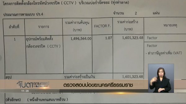 เทศบาลนครศรีฯ ของบ 1.6 ล้าน ติดกล้อง 2 ตัว
