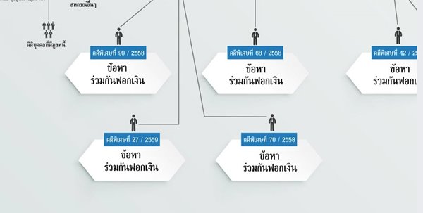 ธรรมกาย