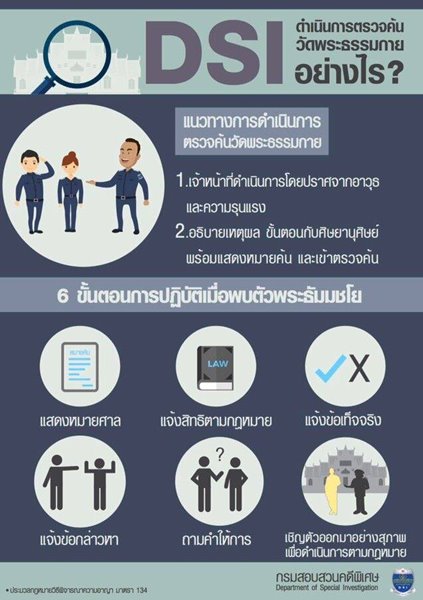 ธรรมกาย