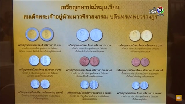 แลกเหรียญ-ธนบัตร รัชกาลที่ 10