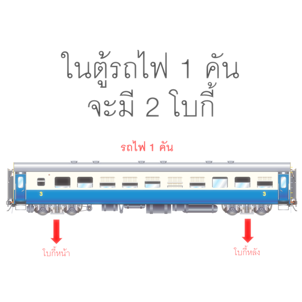 โบกี้รถไฟ