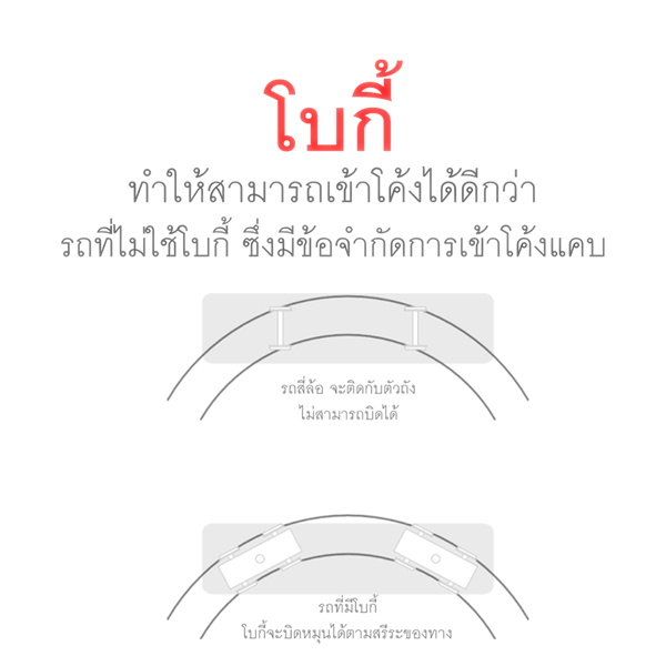 โบกี้รถไฟ