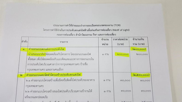 กทม. จัดไฟ 40 ล้าน