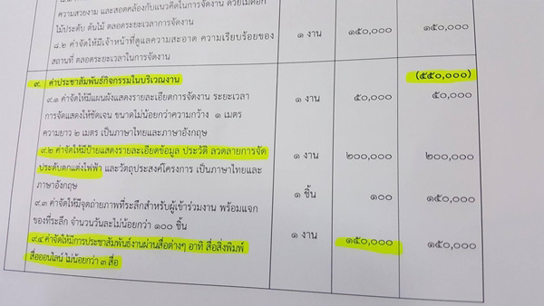 กทม. จัดไฟ 40 ล้าน