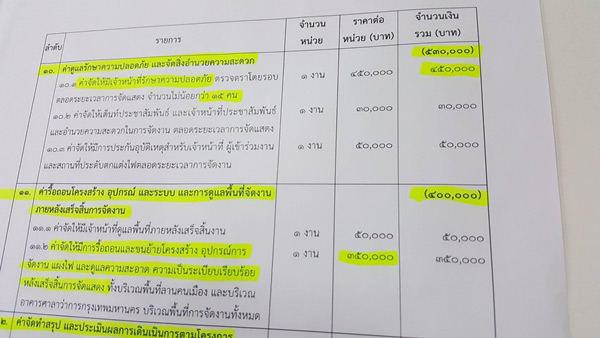 กทม. จัดไฟ 40 ล้าน