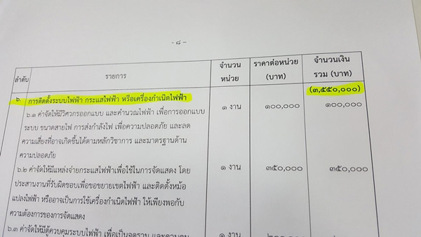 กทม. จัดไฟ 40 ล้าน