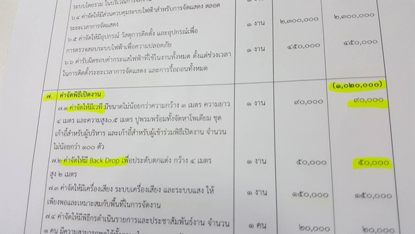 กทม. จัดไฟ 40 ล้าน