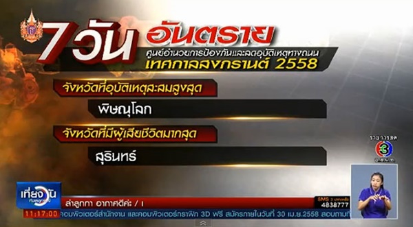 สรุป 7 วันอันตราย 2558 ยอดตายพุ่ง 364 ราย ทำลายสถิติปี 57