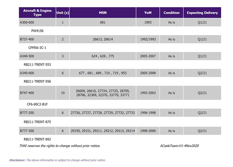 การบินไทย