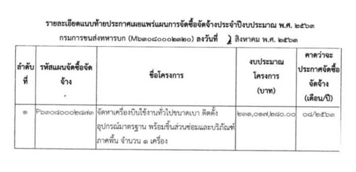 ภาพข่าว แฉเอกสาร ทบ.