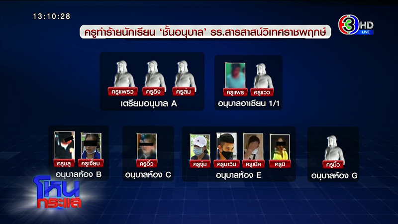 ผู้ปกครองเดือด โรงเรียนสารสาสน์