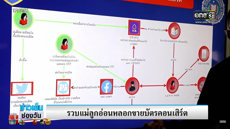 สาวหลอกขายบัตรคอนเสิร์ต 