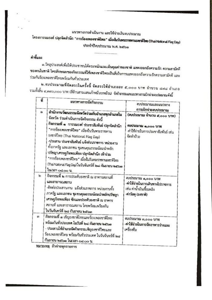 เคารพธงชาติเช้า