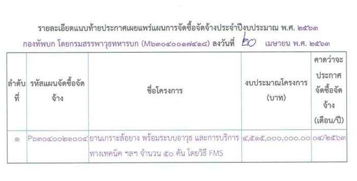 กองทัพบก