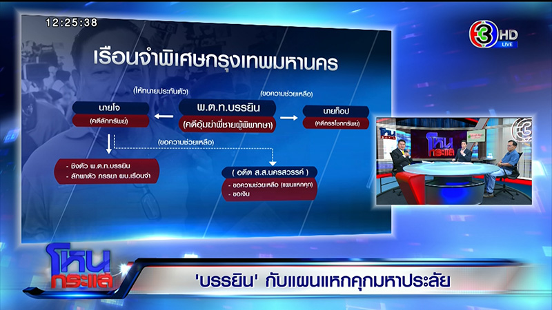 อธิบดีกรมราชทัณฑ์