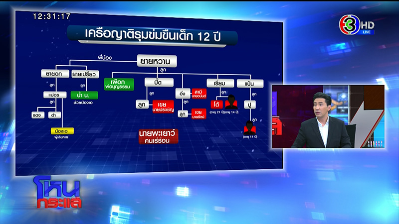 ภาพข่าวป้าเด็ก 12