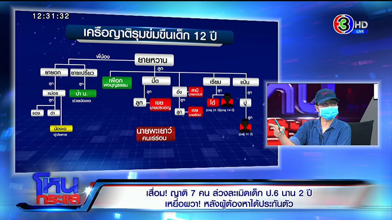 ภาพข่าวป้าเด็ก 12